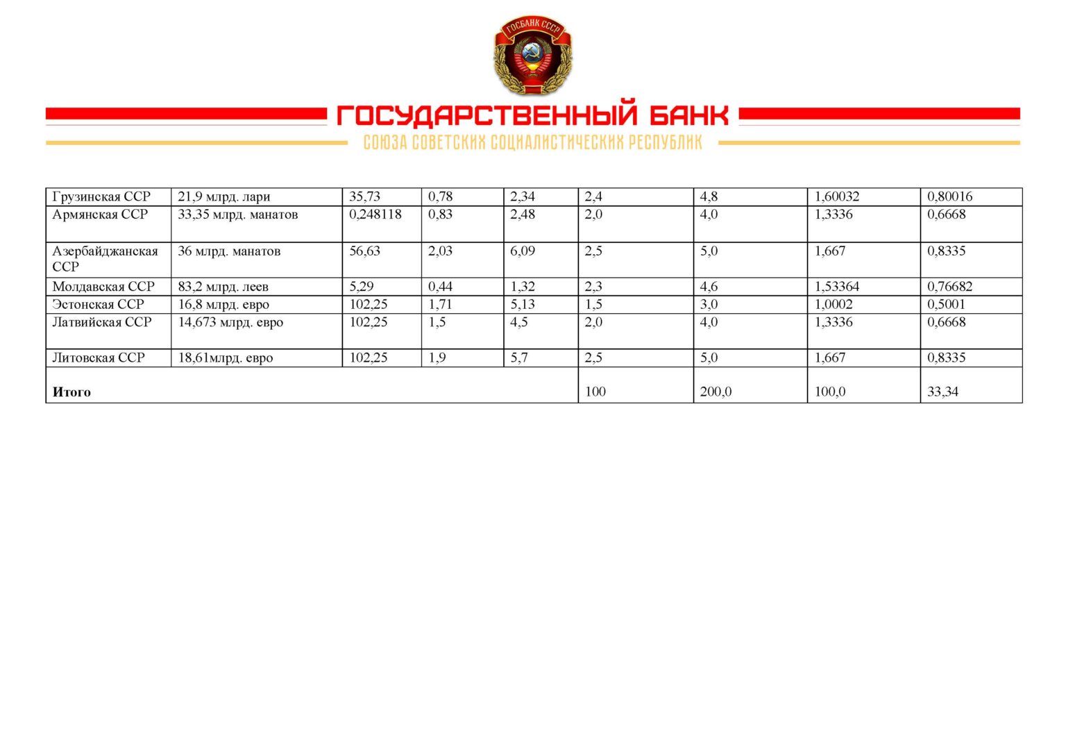 Государственный Бюджет - ГОСУДАРСТВЕННЫЙ БАНК CCCP