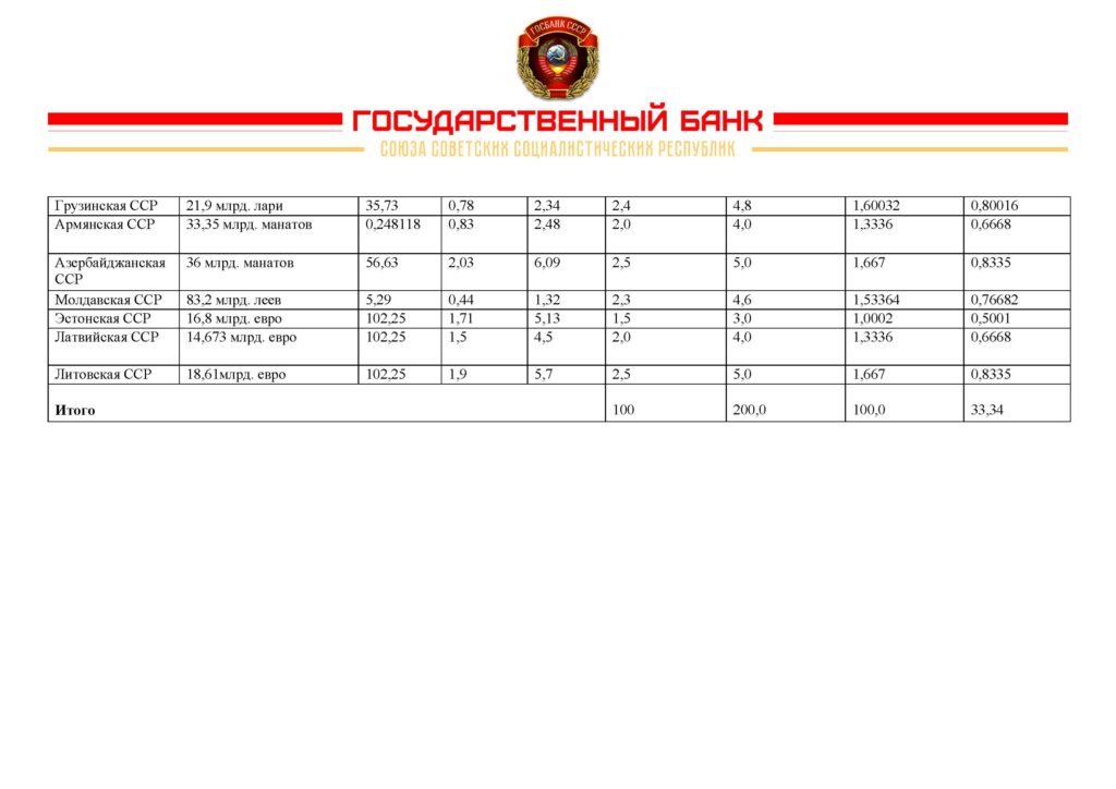 Бюджет СССР на IV кв. 2023 и 2024 год.